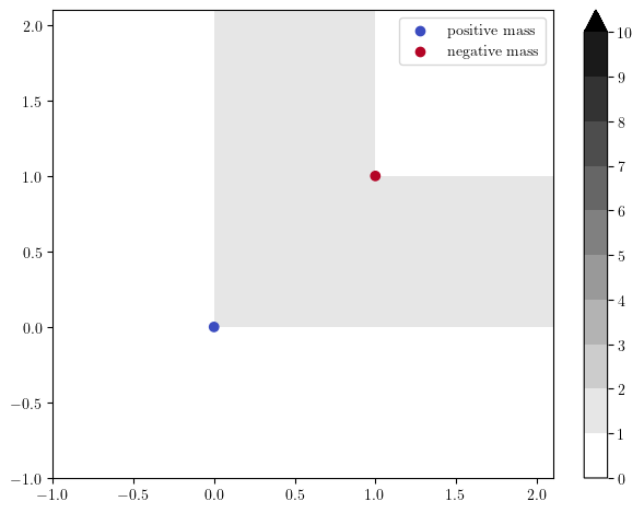 ../_images/00b05a4310b0194c85f3ab9685a8c1d53cfcfefddce41b5c8bc9d1a2a01b5dcc.png